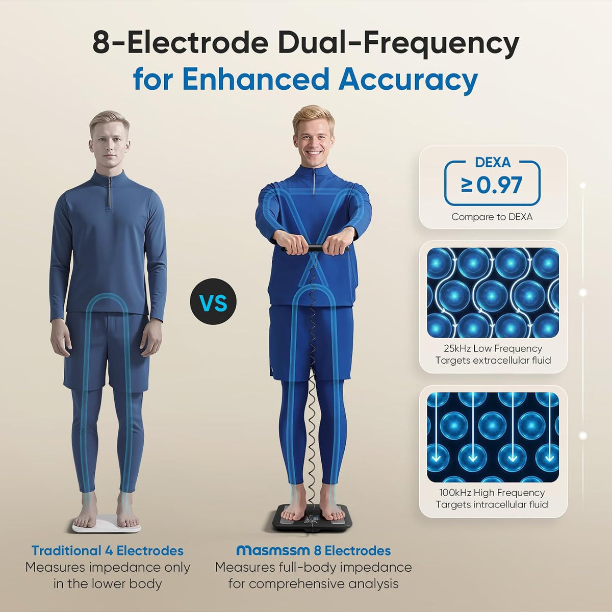 Precision Smart Body Scale