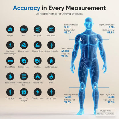 Precision Smart Body Scale